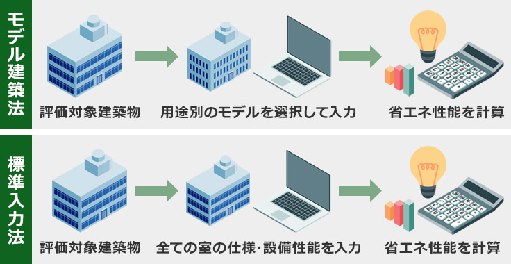 モデル建物法と標準入力法の基本的な仕組み