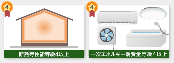 省エネ基準適合住宅の認定条件