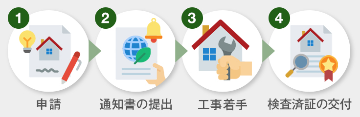 省エネ基準への適合確認を受ける流れ