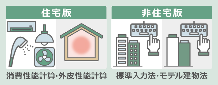 省エネ計算に使えるソフト・計算プログラム
